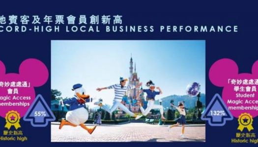 Hong Kong Disneyland Resort report record local visitor numbers
